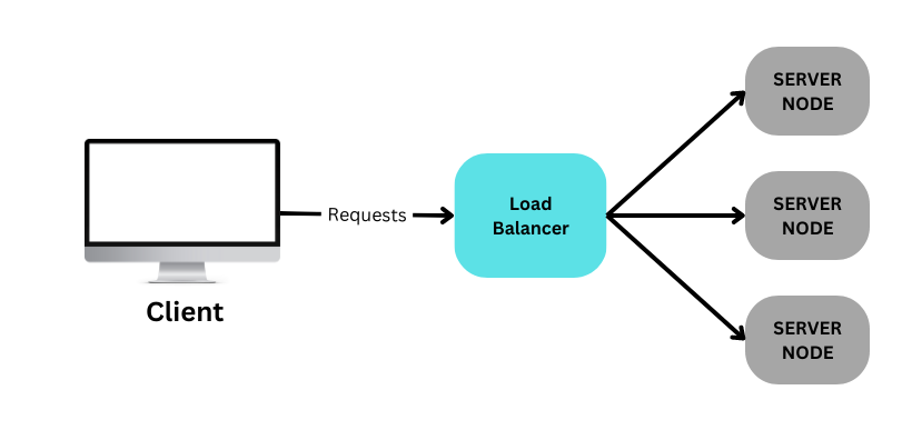 load balancer